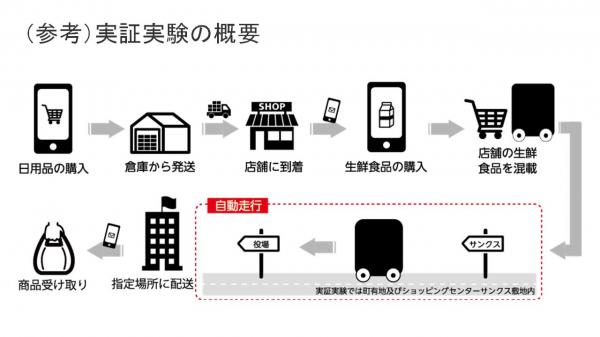 事業の概要