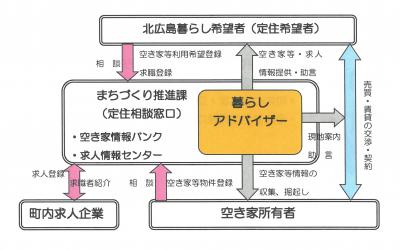 役割図