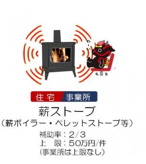 ゼロカーボンタウン推進加速化事業補助金