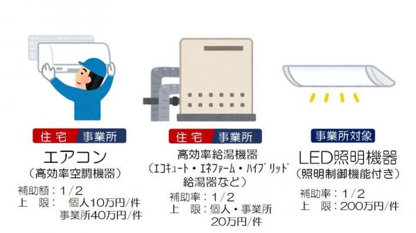 ゼロカーボンタウン推進加速化事業補助金