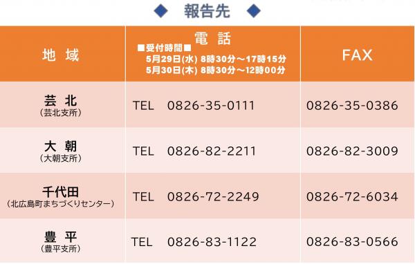 チャレンジデー2024　報告先