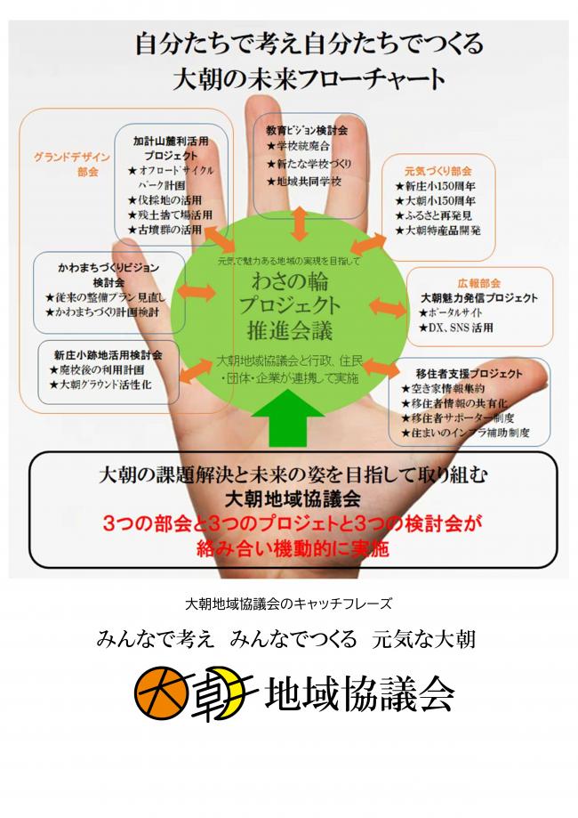 わさの輪プロジェクト