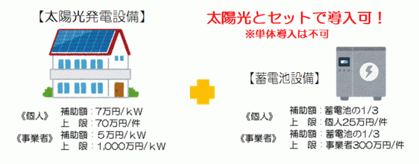 太陽光