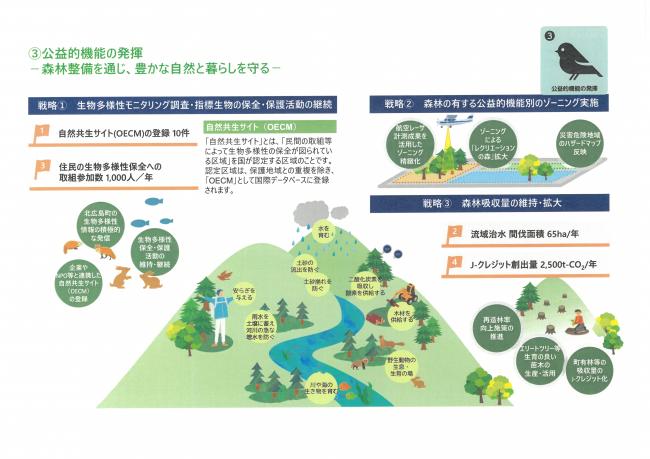 公益的機能の発揮