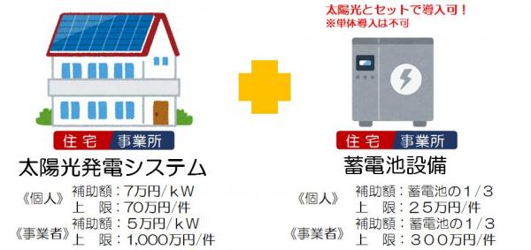 あ