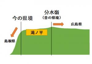 分水嶺の図