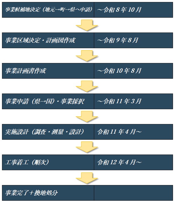 スケジュール